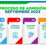PROCESO DE ADMISIÓN 2023