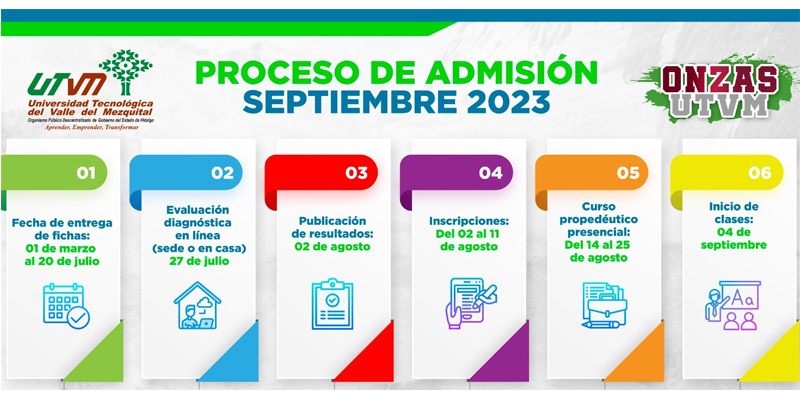 PROCESO DE ADMISIÓN 2023
